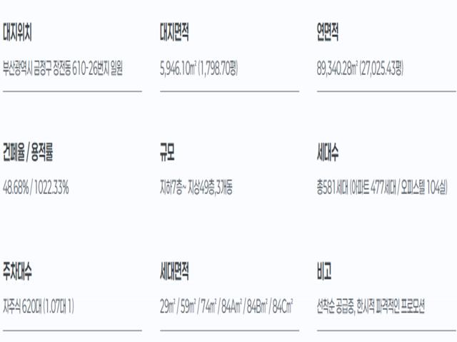 장전 두산위브 포세이돈 모델하우스 사업개요